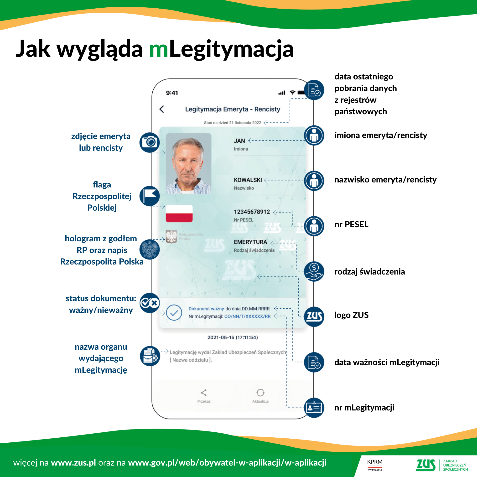 Infografika ZUS Co zawiera mLegitymacja emeryta i rencisty